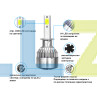 Φώτα LED αυτοκινήτου Λαμπτήρες προβολέων σειράς H1 C6 - LU39 - Изображение 6 - Sellzone.bg Φώτα LED αυτοκινήτου Λαμπτήρες προβολέων σειράς H1 C6 - LU39 - Изображение 6